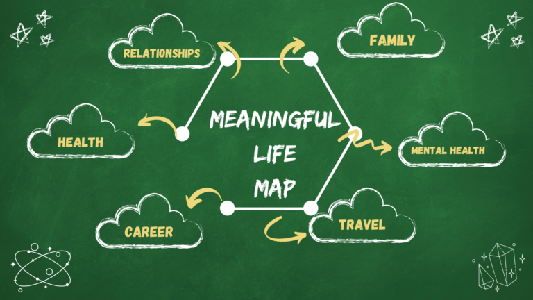 Create a Meaningful Life Map